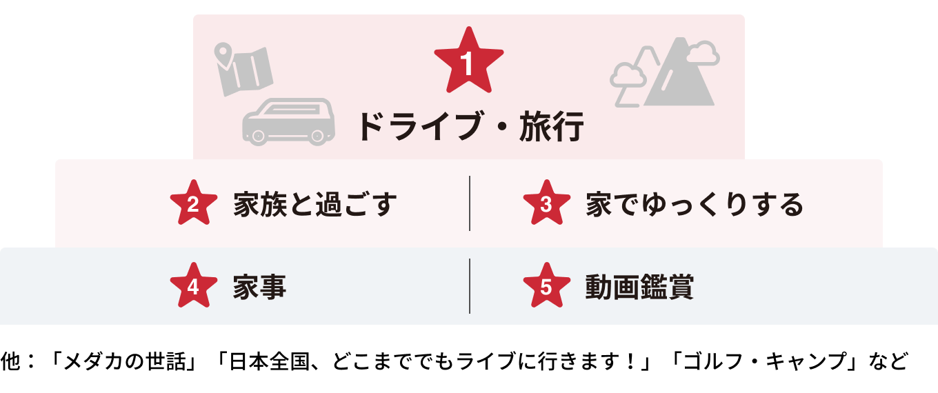 ドライブ・旅行等